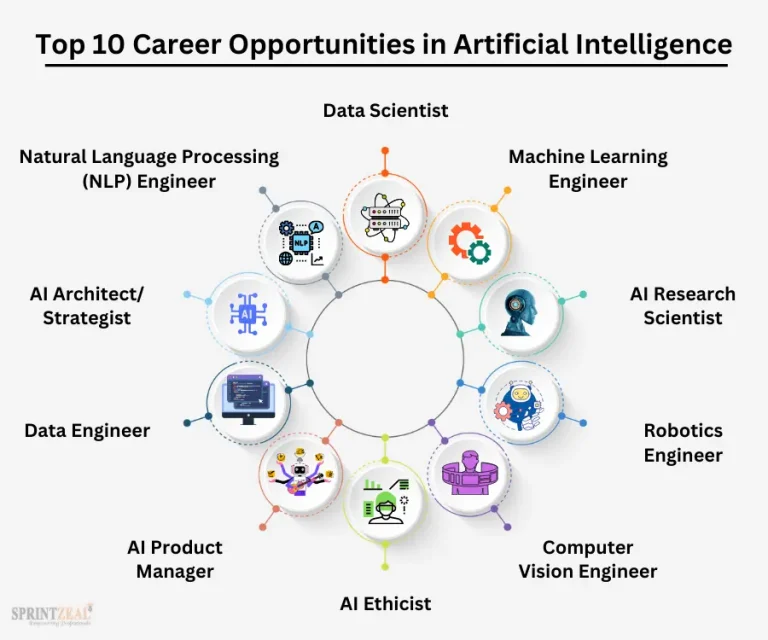 10 Exciting Jobs You Can Do with AI in Africa: A Step-by-Step Guide